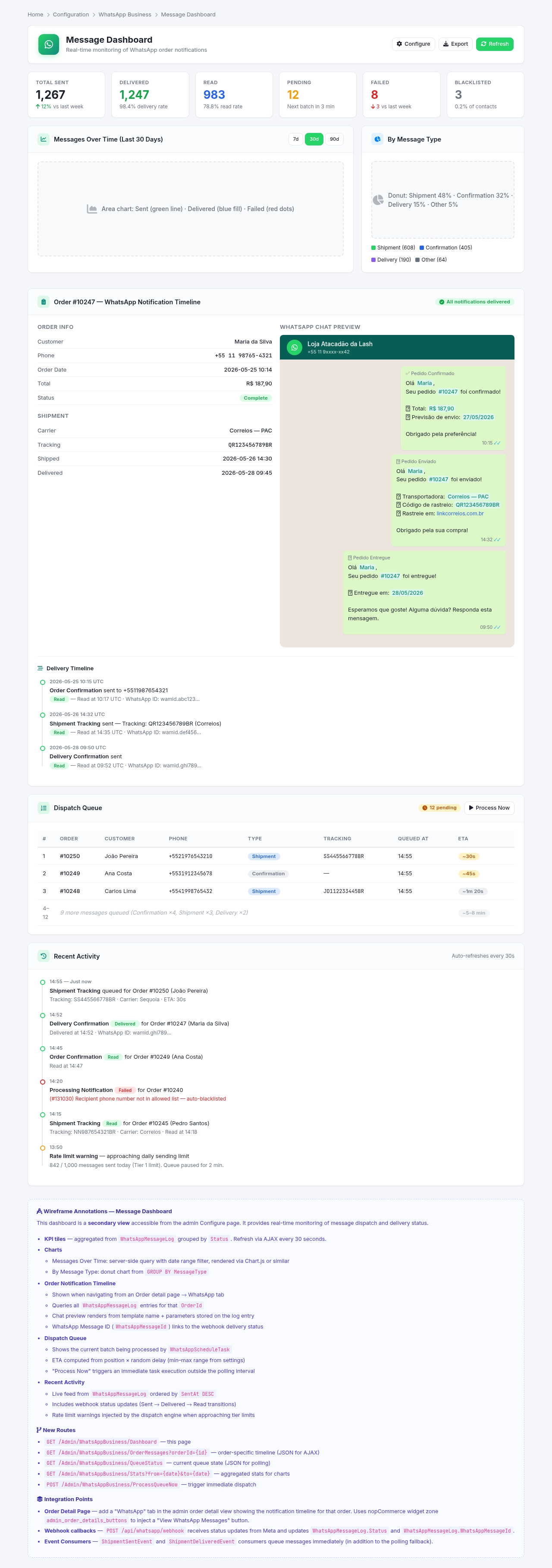 Message Dashboard